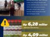 BAIS Bongkar Pengangkutan 4,2 Juta Batang Rokok Ilegal di Banjarmasin, Nilainya Capai Rp6,28 Miliar